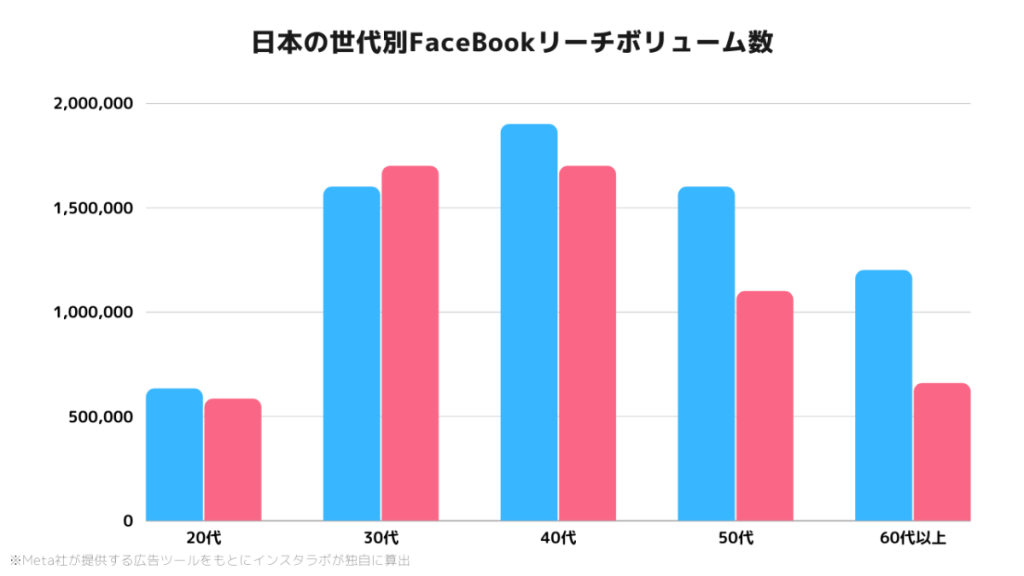 facebook-asia-users-Japan-1