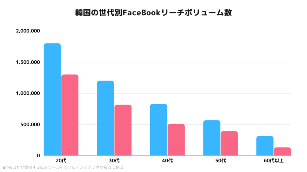 facebook-asia-users-Korea-2