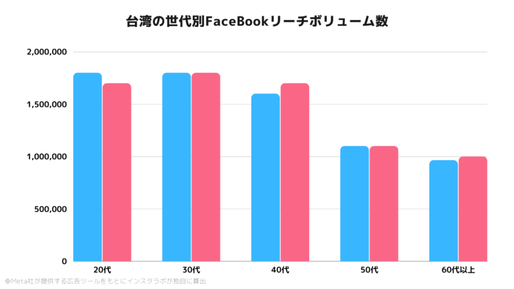 facebook-asia-users-Taiwan-3