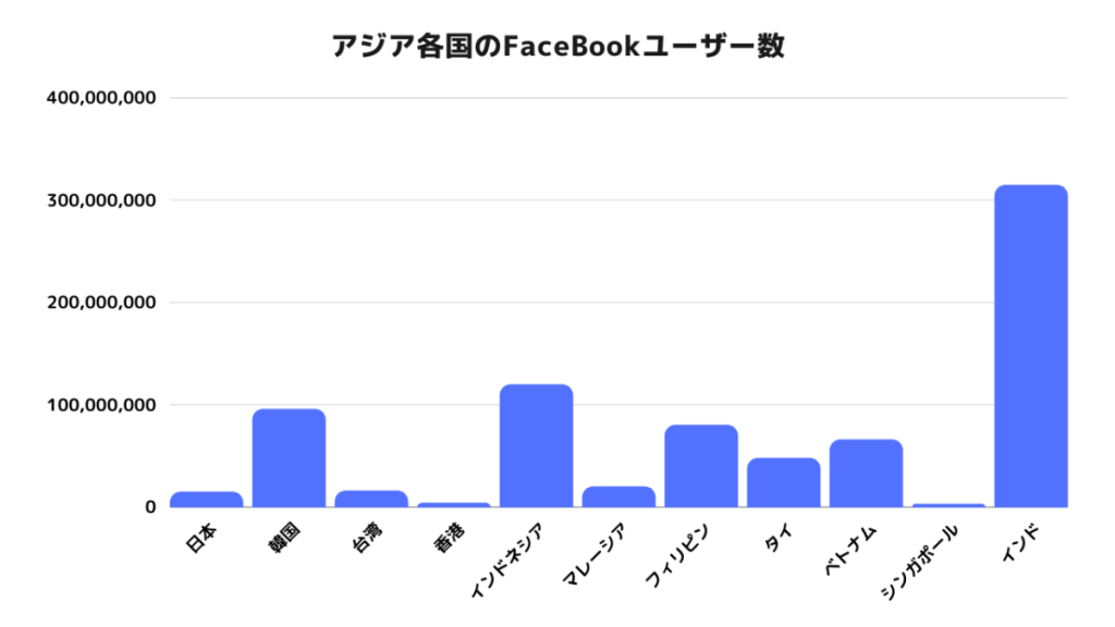 facebook-asia-users-total-0