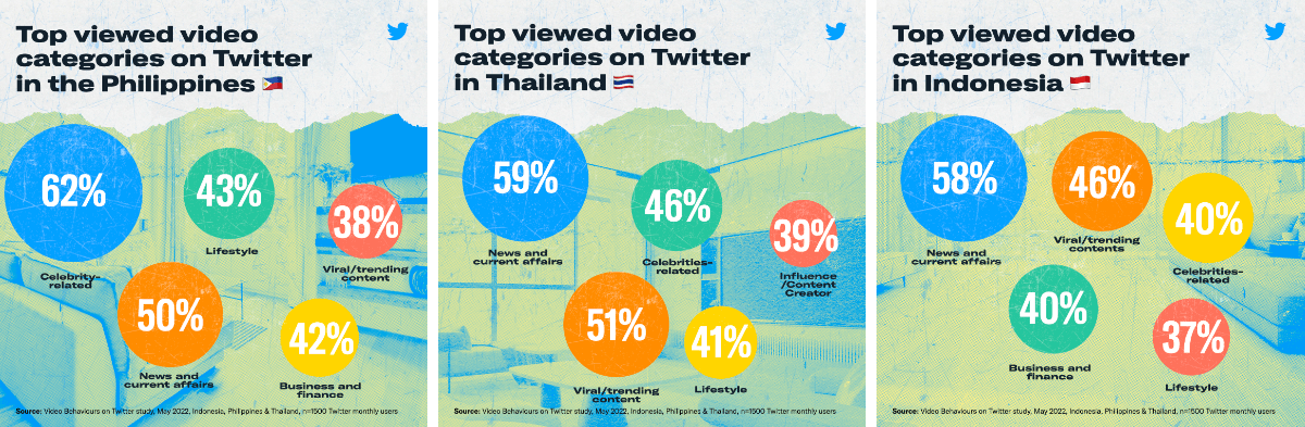 twitter-video-content-southeast-asia-2
