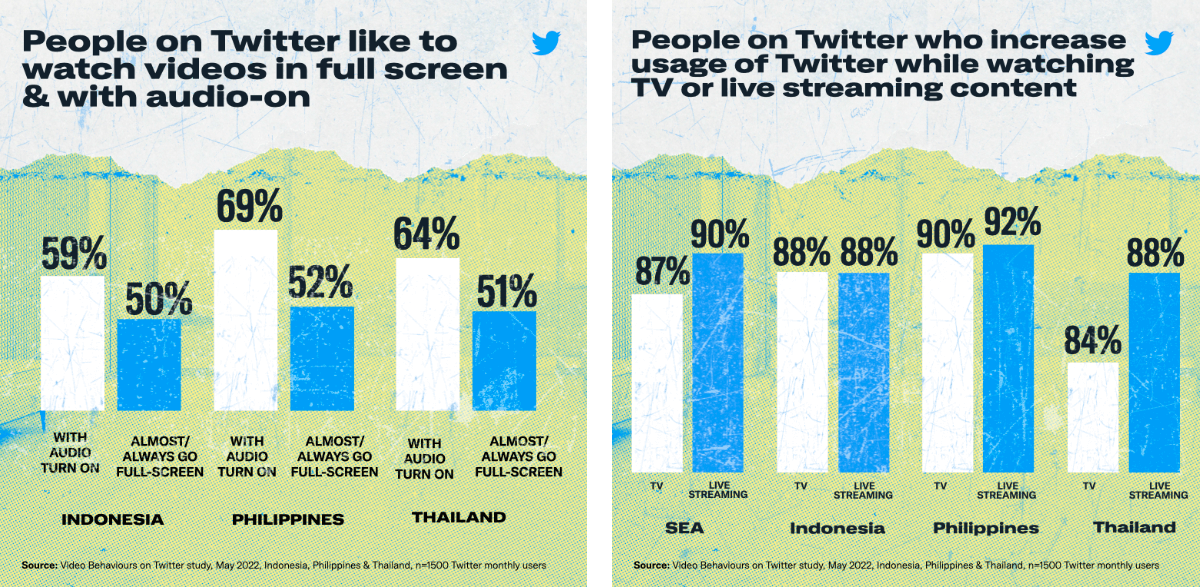 twitter-video-content-southeast-asia-3