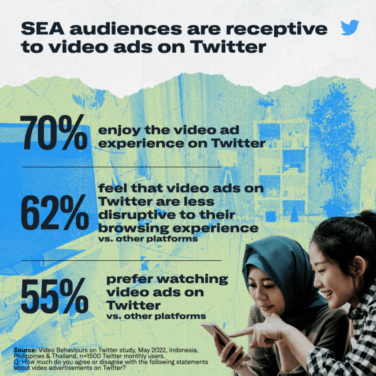 twitter-video-content-southeast-asia-4