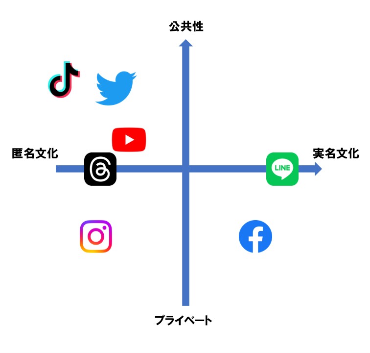 threads-sns-difference