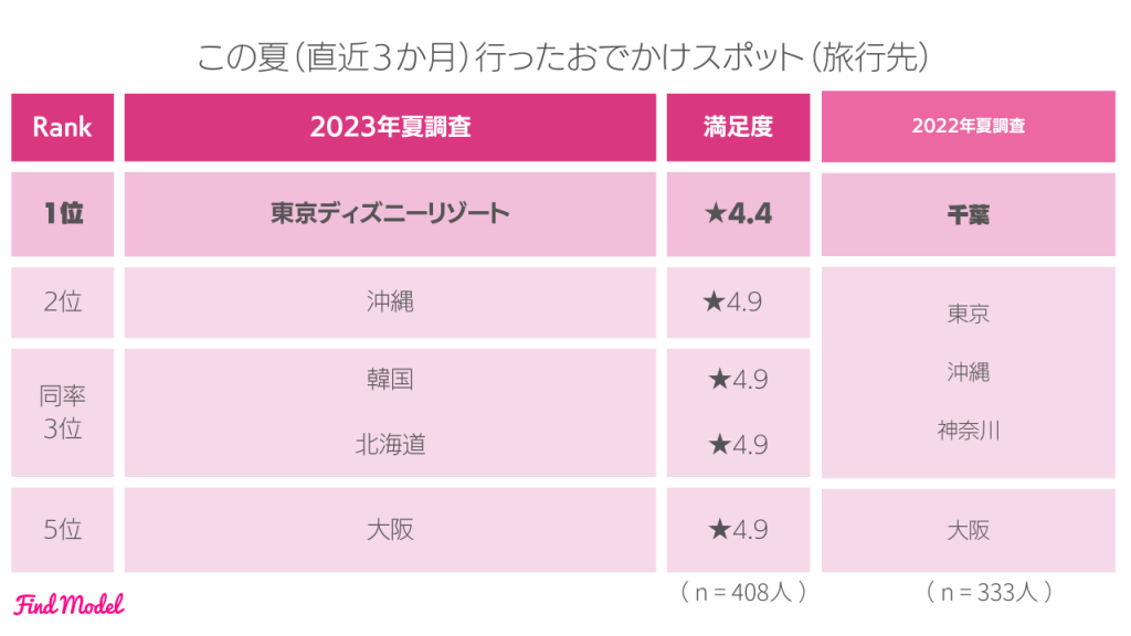 夏おでかけ 