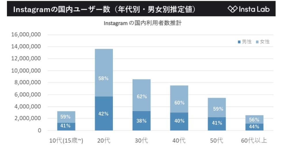 sns-users-Instagram-2
