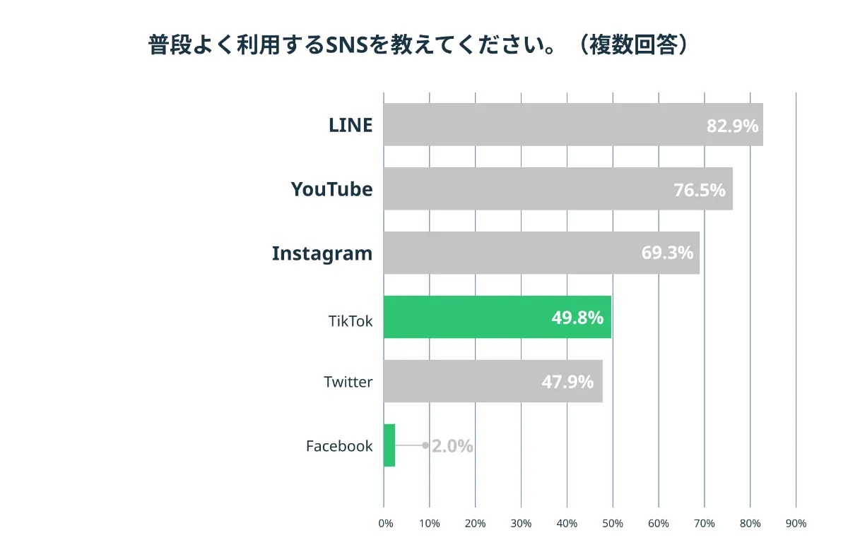 sns-high-school-students-use-report