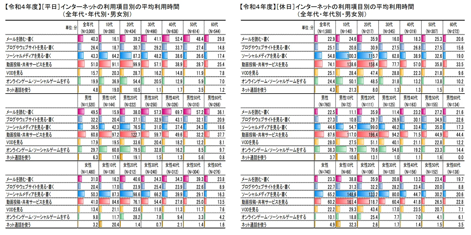 sns-utilization-time-20s