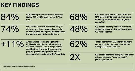 tiktok_music_impact_report_1