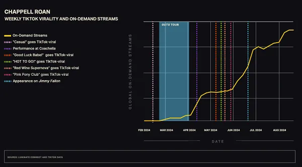 tiktok_music_impact_report_4