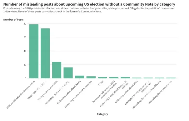 community_notes_report