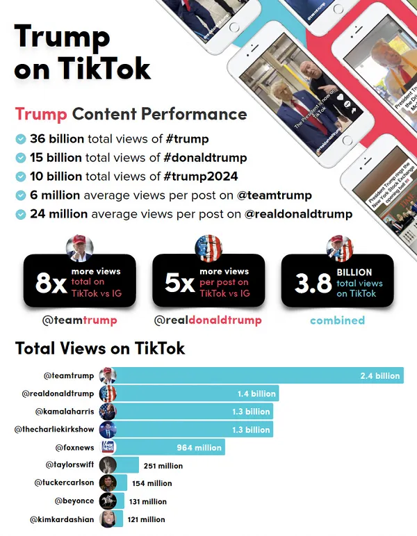 trump_on_tiktok