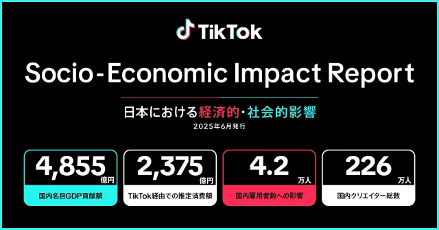 【最新ニュース】TikTok、国内GDPに4855億円の貢献 4.2万人の雇用も創出