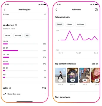【最新ニュース】インスタグラム、分析機能を大幅アップデート! フォロワー増につながる投稿も明らかに