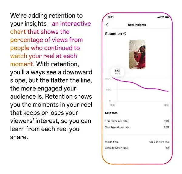 ig_retention