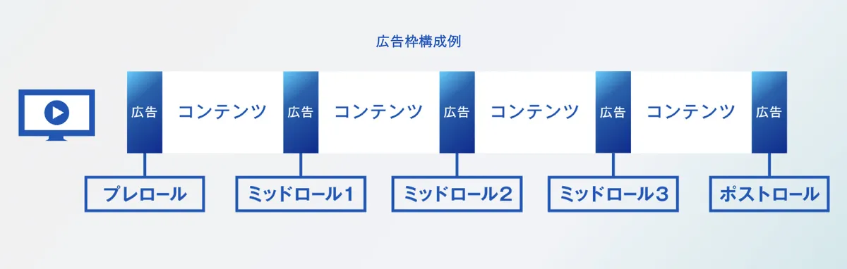 TVer-Ad-Structure-Examples