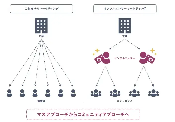 find-model-influencer-marketing-2