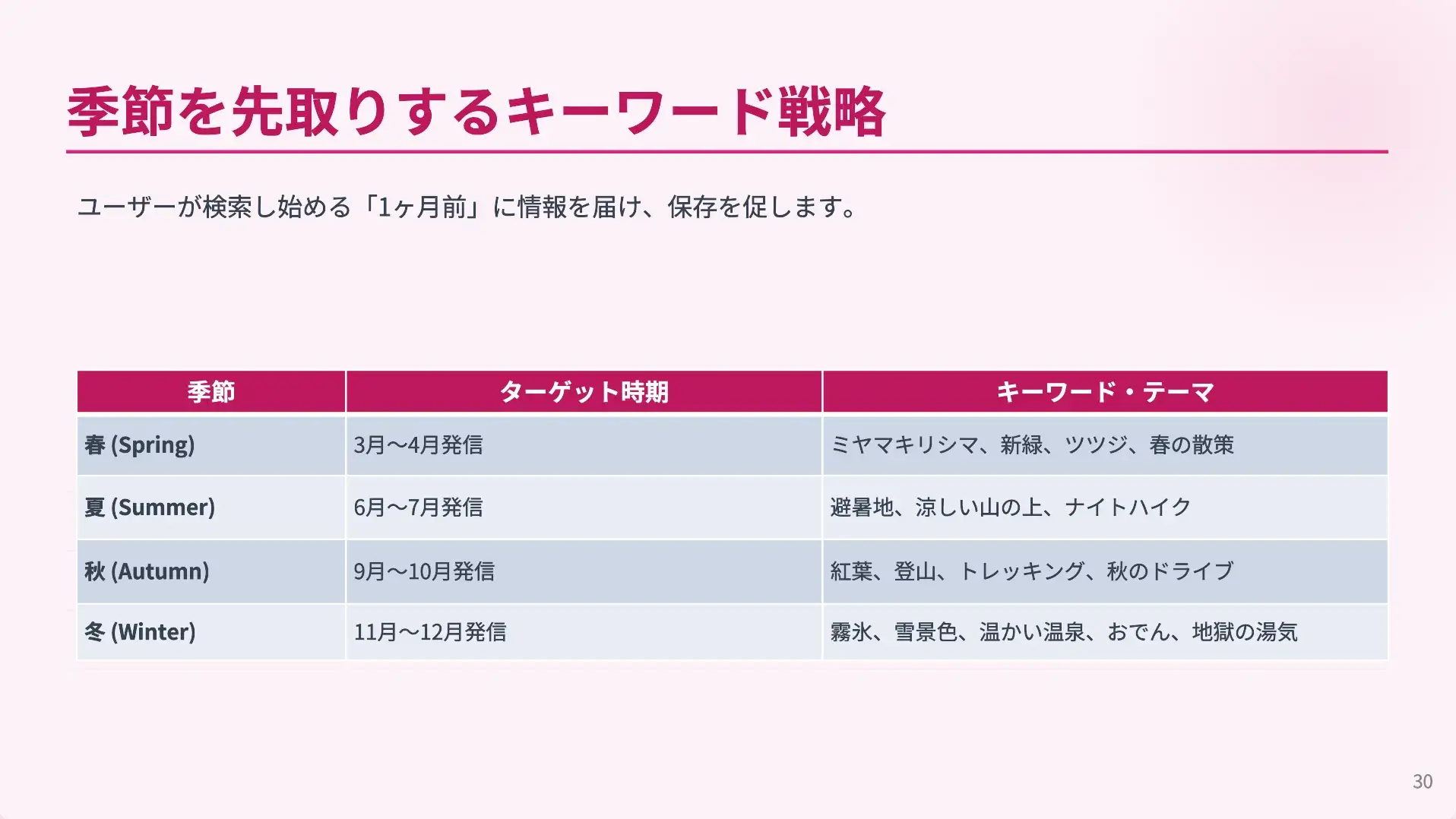 seminar-presentation-slides-points-3