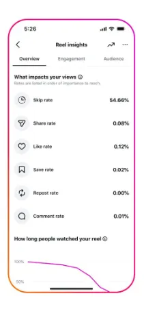 ig_insights_update2_7ehiUod