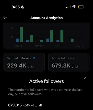 x_active_followers
