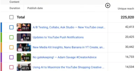 youtube_unique_reach