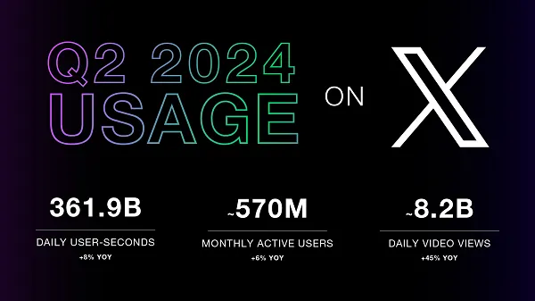 x_usage_update