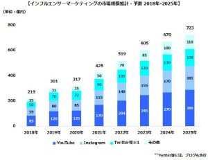 influencer-marketing-market-growth-forecast-202010